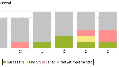 ATDD goes Hudson: Test-Toolbox 2.2